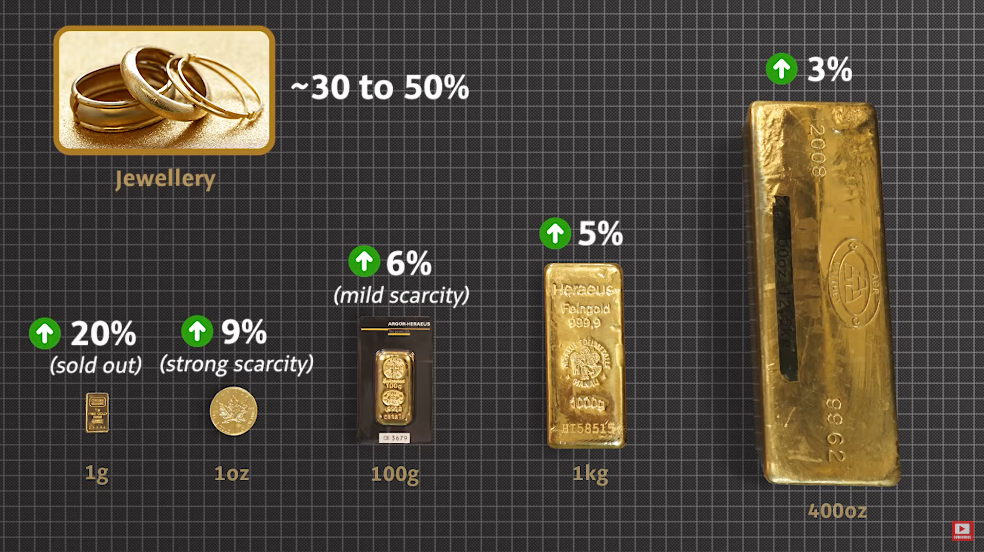위기때 실물 금과 은에 어떤 영향이 미칠까요? (출처: SBTV)
